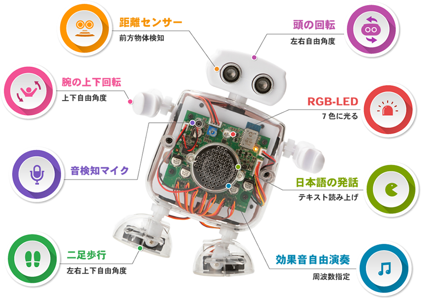 Qumcum Basic Functions